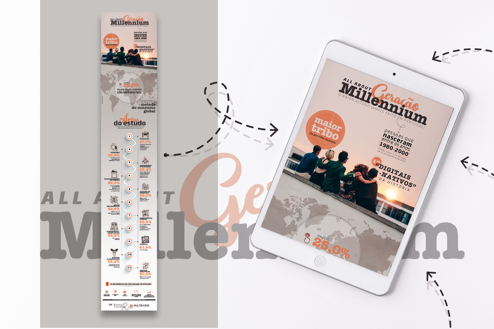 Infografia Geração Millenial